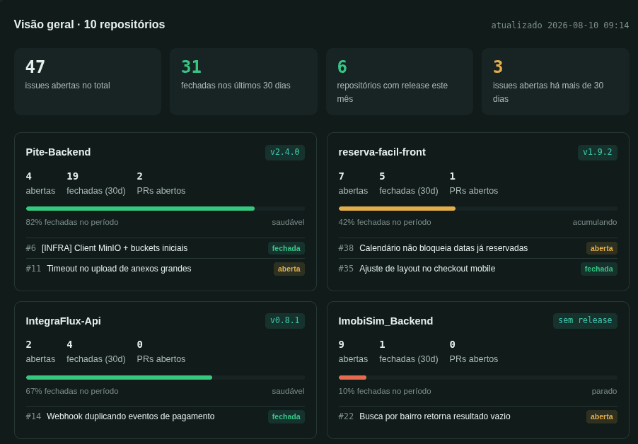 Dashboard Issues (Projetos Pessoais)